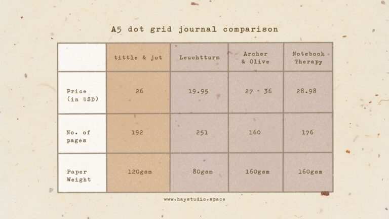 Tittle & Jot journal review - Basic Information