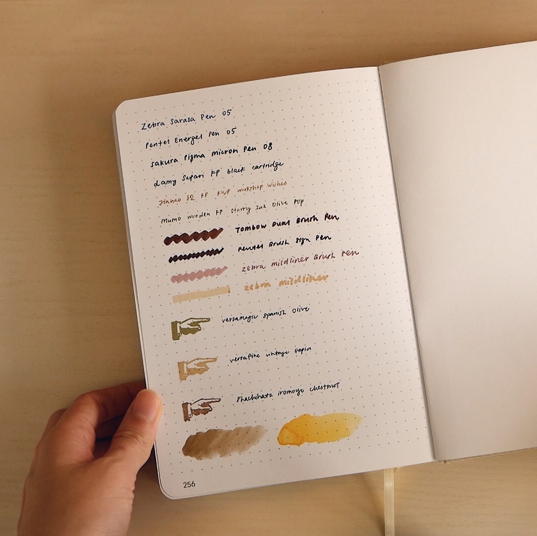 TIEFOSSI Bullet Journal - Pen Test